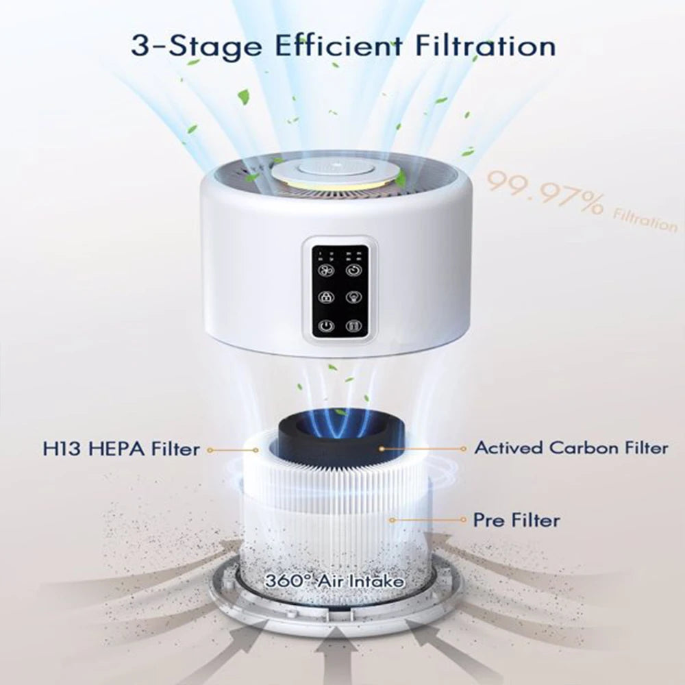 Air Purifier for Home VEWIOR H13 True Hepa Air Purifiers with Scented Sponge Sleep Mode, Timer for Wildfire Smoke Pet Dust Odors