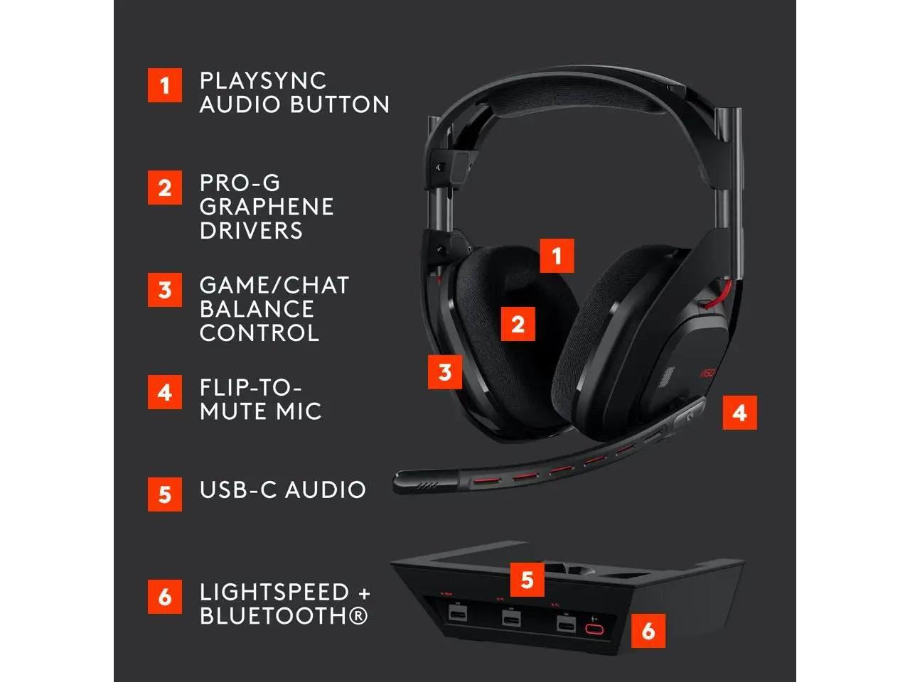 Logitech A50 Circumaural Wireless Gaming Headset w/ Mic