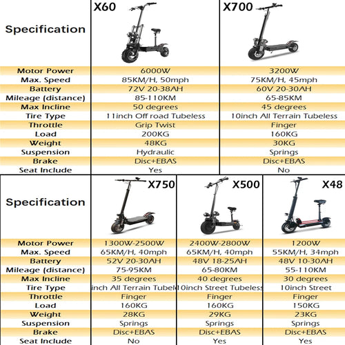 6000W Electric Scooter for Adults 85KM/H Max Speed Dual Motor 11" Off Road Tire E Scooter 30AH Lithium Battery Shock Absorption