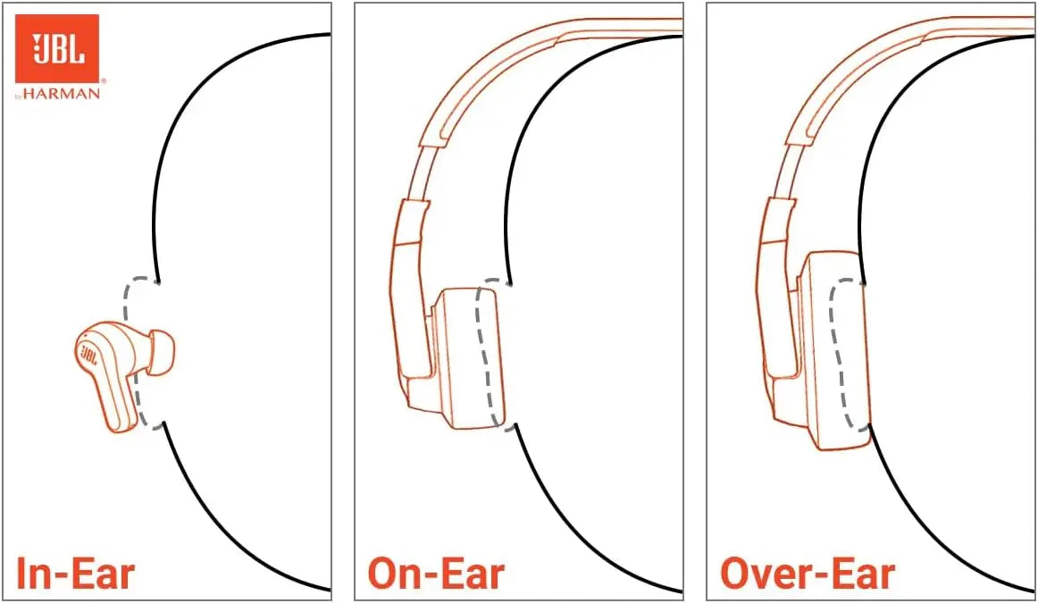 JBL Tune 770NC Wireless Noise Cancelling Over-Ear Headphones | Blue | Open Box