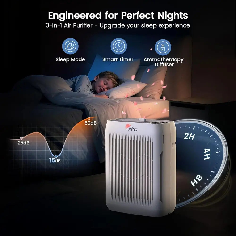 Large Room Air Purifier: Auto & Pet Mode, 4 Speeds, Aromatherapy, H13 HEPA Filter for Allergies, Pet Hair, Smoke, Odors, Dust
