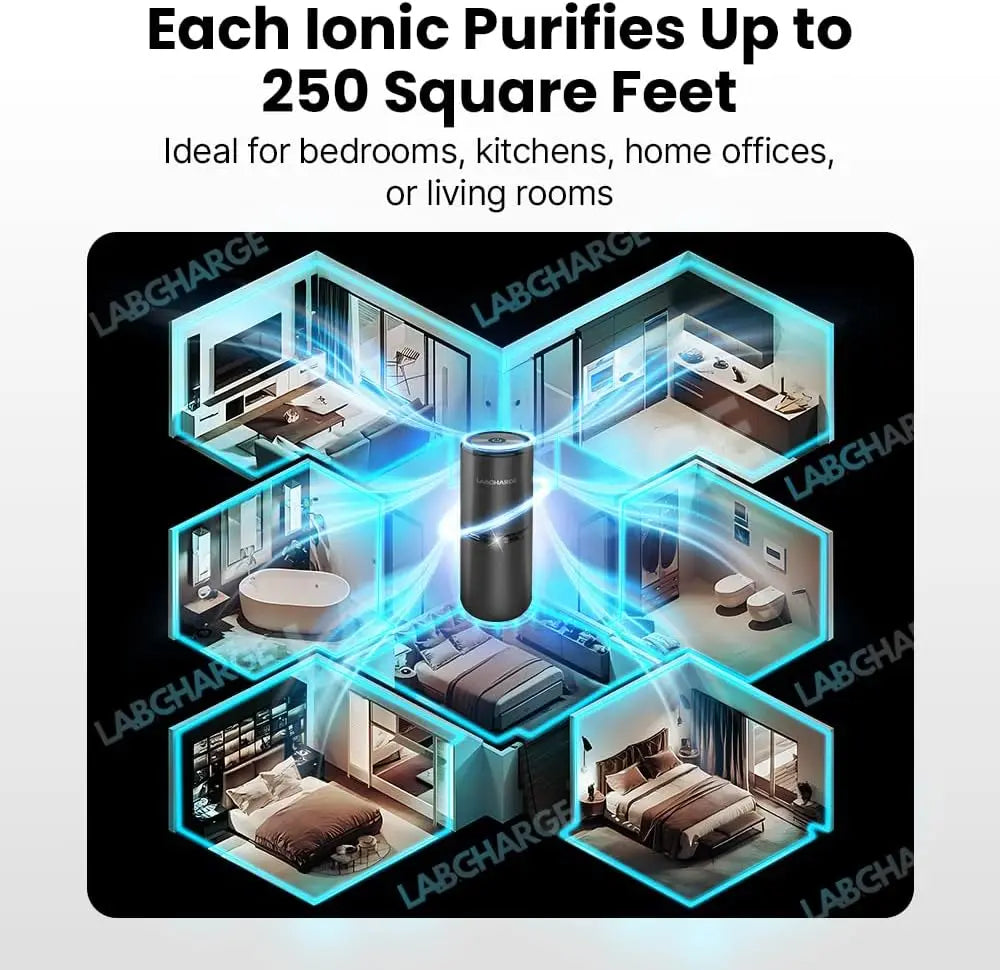 Silent HEPA Air Purifier for Home & Bedroom – Covers 250 Sq Ft – Pack of 2