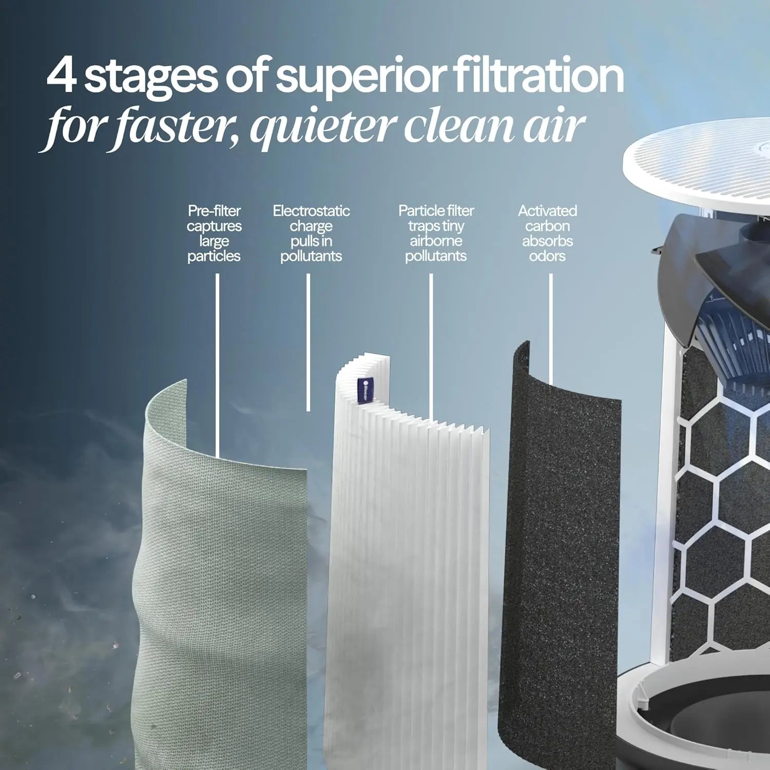 Blue Pure 311i Max Smart Air Purifier for Medium Rooms up to 1,800 Sq Ft HEPASilent Air Cleaner for Pets Allergies Smoke
