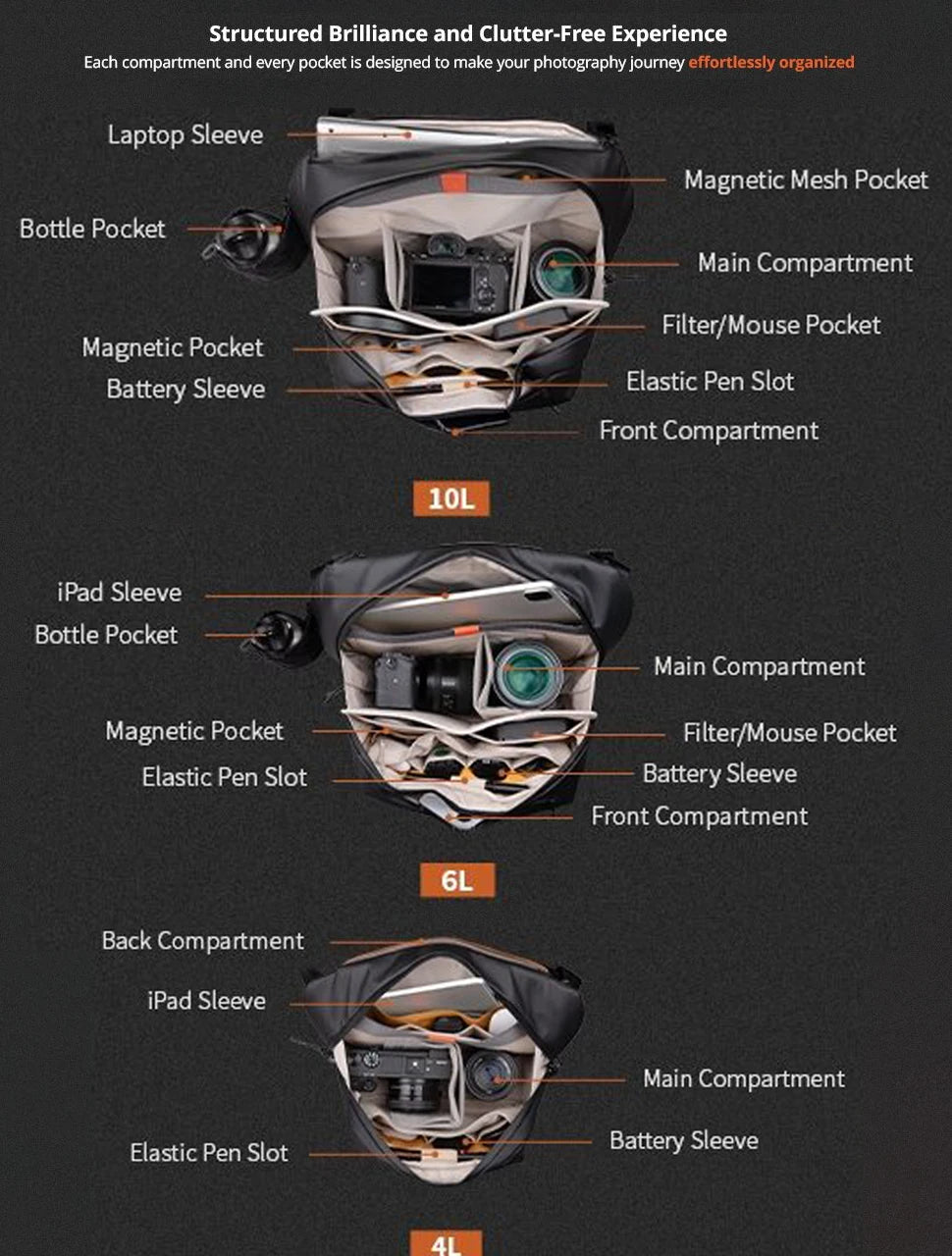 PGYTECH OneGo Solo V2 Camera Shoulder Bag 4L 6L 10L Crossbody Camera Sling Bag Outdoor Travel Bag For Sony /Canon/ Nikon