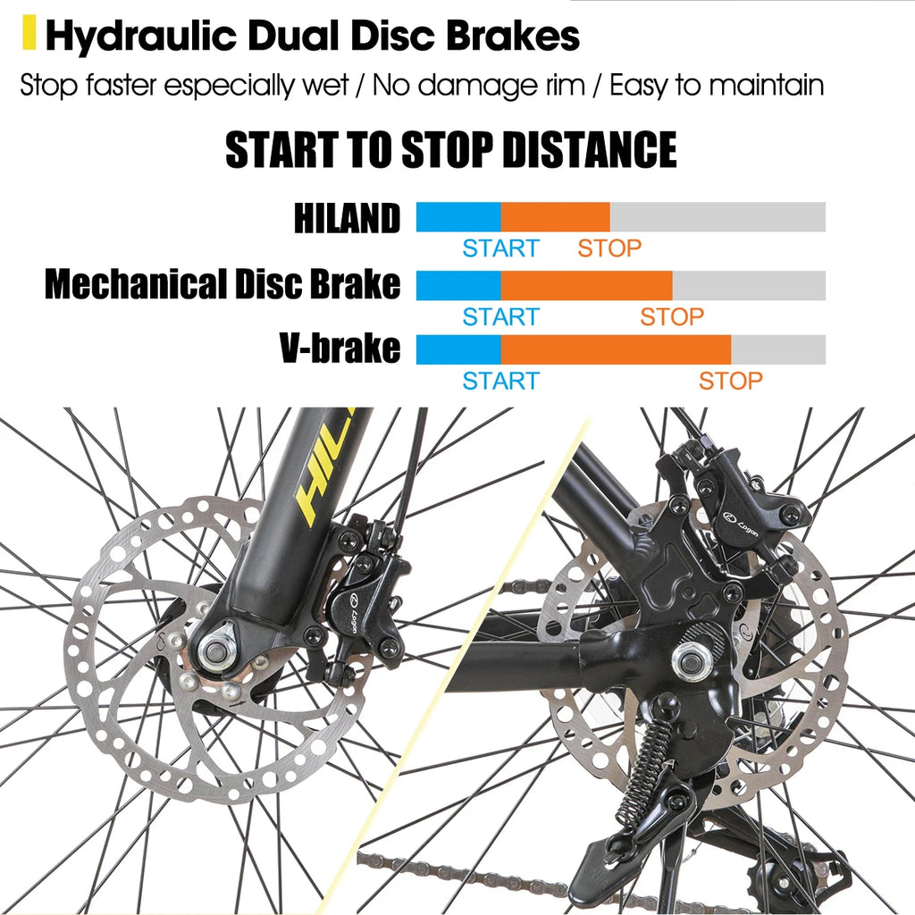 Hiland Aluminum Mountain Bike 21 Speeds, Hydraulic Disc-Brakes, Lock-Out Suspension Fork, 27.5 inch Wheel, Bike for Men Mens