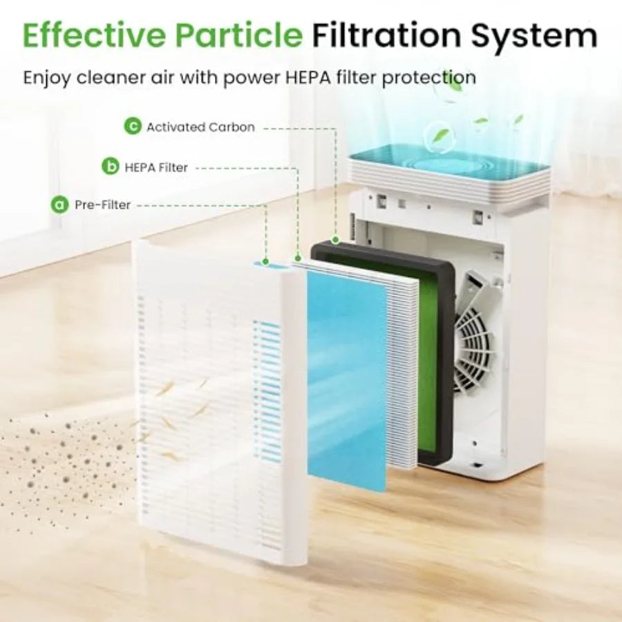 Air Purifier for Home Pets up to 1110 ft² CADR 143 CFM H13 HEPA Filter Air Quality Sensor Display Air Cleaner with Smart App Co